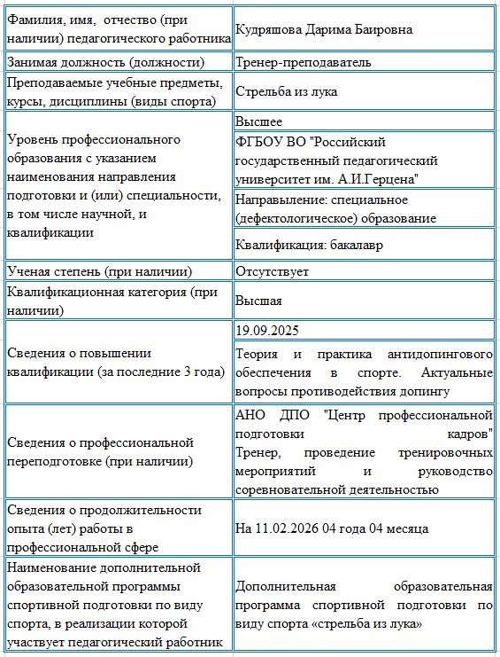 info